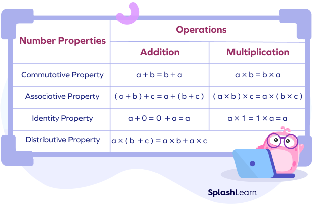Number properties: formula chart