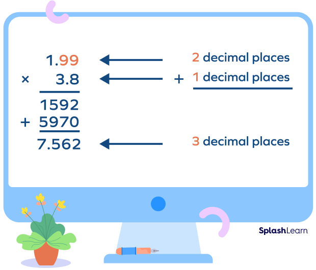 Reasonable estimate example Reasonable estimate example