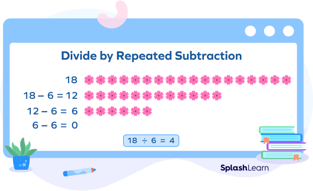 Example of repeated subtraction Example of repeated subtraction