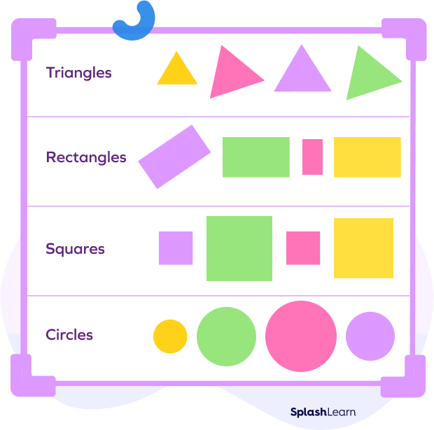 Sorting by shape Sorting by shape