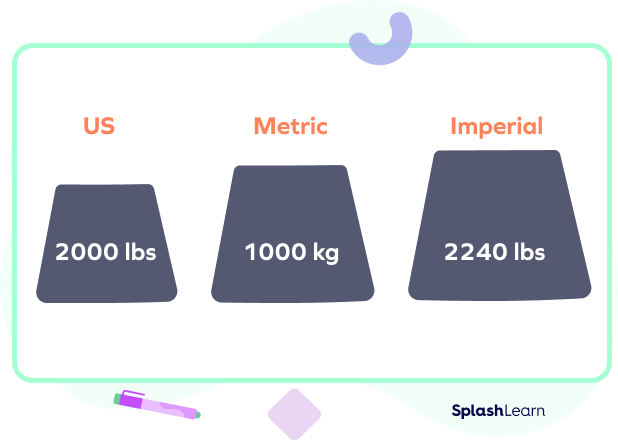 What Is Ton Definition Symbol Usage Examples Facts 43 OFF