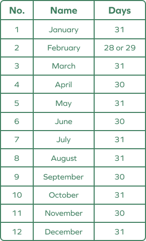 12 months of the year 12 months of the year