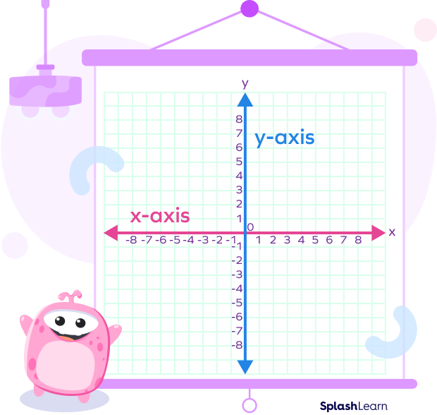 x and y axes on a coordinate plane
