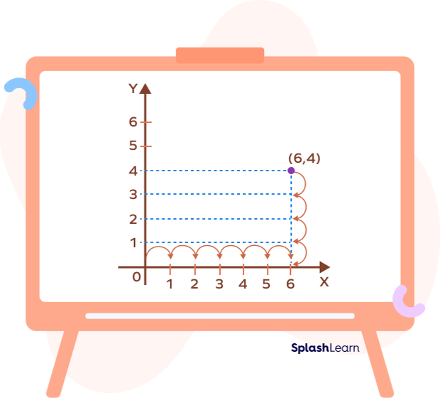 Representing a point on the coordinate plane using axes Representing a point on the coordinate plane using axes