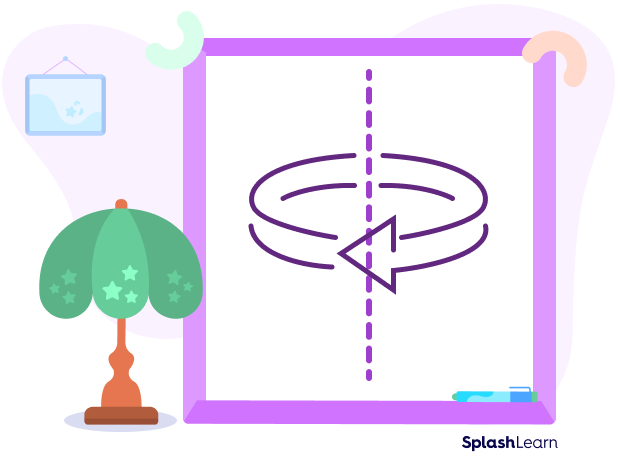 Axis of rotation Axis of rotation