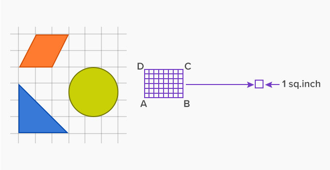 Finding area using unit squares