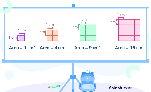 Finding area of a square using unit squares