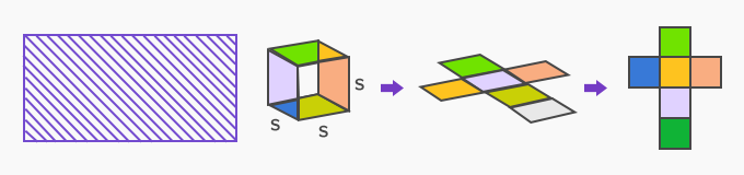 Area and surface area