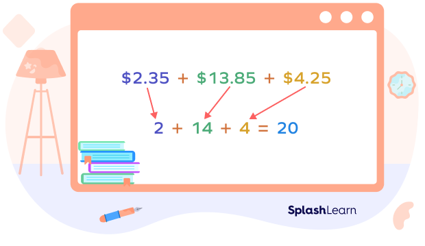 Estimate addition