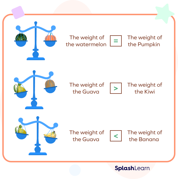 Comparing weights of three different fruits