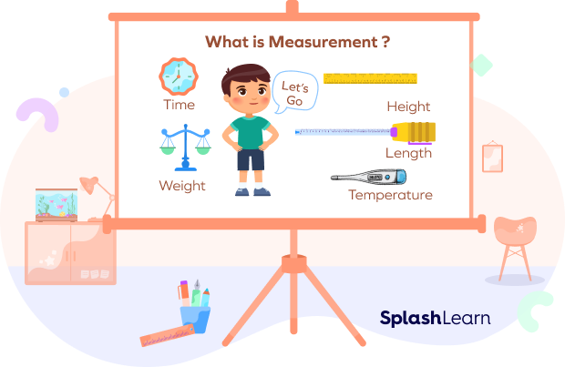 Measurement supporting image