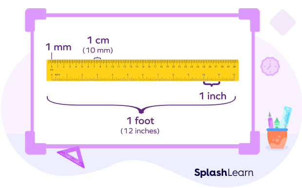 foot, inch, cm, mm on a scale foot, inch, cm, mm on a scale