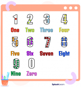 What is Number words? - Definition, Facts and Examples