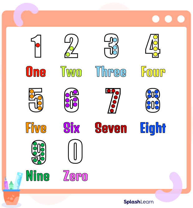 Number names chart