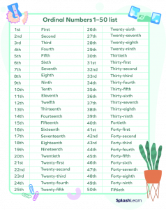 What is Number words? - Definition, Facts and Examples