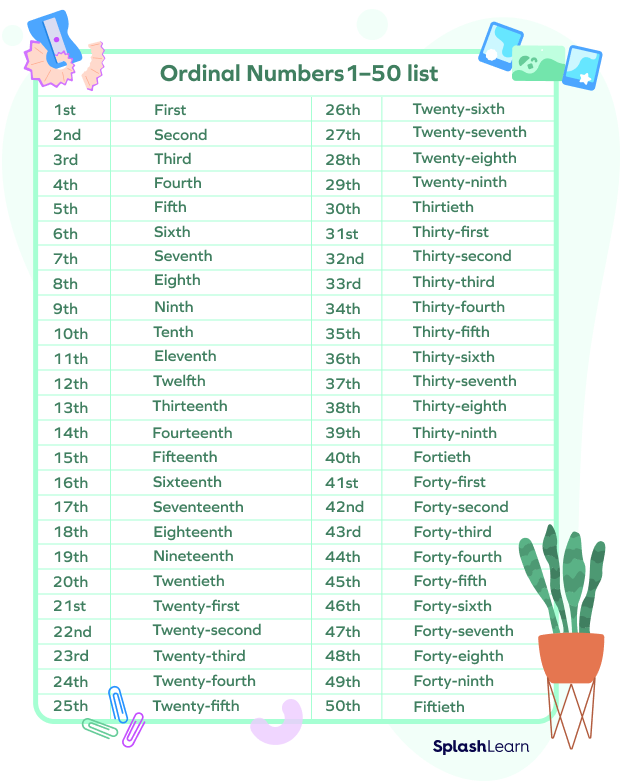 Ordinal numbers in word form