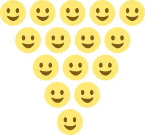 Counting the number of emojis