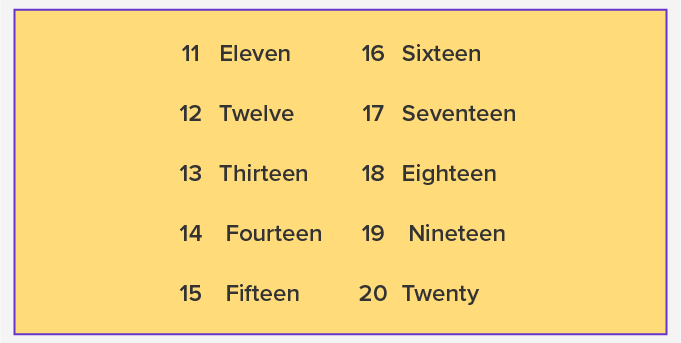 How to Pronounce and Spell the number 12 (Twelve)