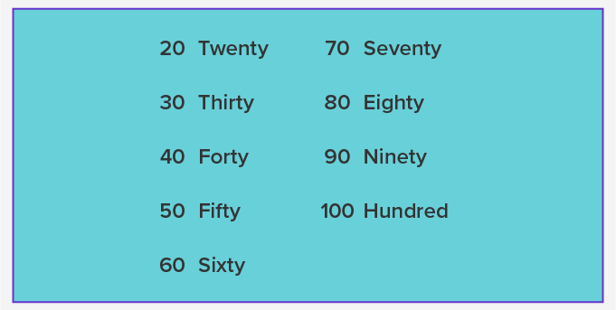 Number words examples