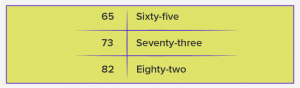 What is Number words? - Definition, Facts and Examples