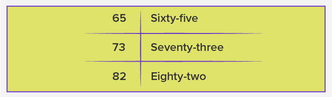 Number words for higher value numbers