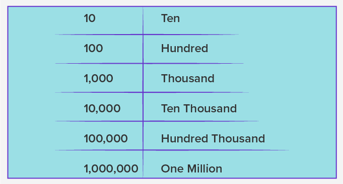 Number words for large numbers