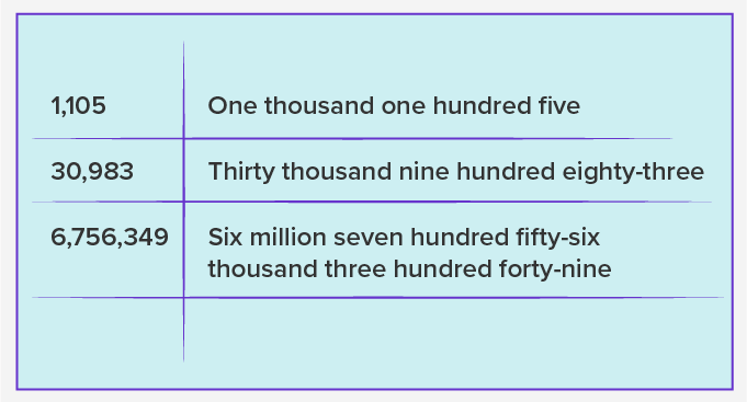 Writing large numbers in word form