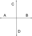 Two perpendicular lines: AB and CD