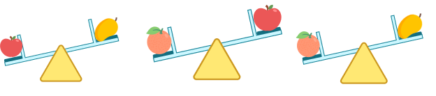 Measurement &#8211; Definition, Examples, Practice Problems, FAQs