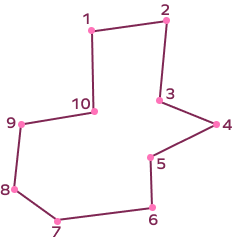 Vertices, Faces And Edges