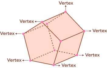 Vertices, Faces And Edges
