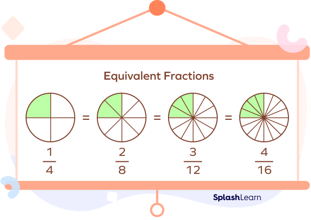 Equivalent fractions