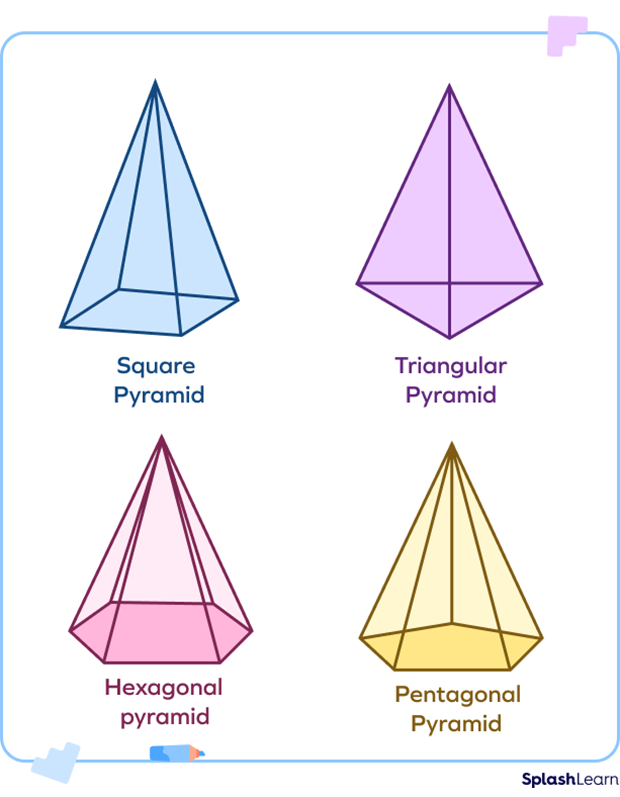 What are Solid Shapes? Definition, Types, Properties, Examples