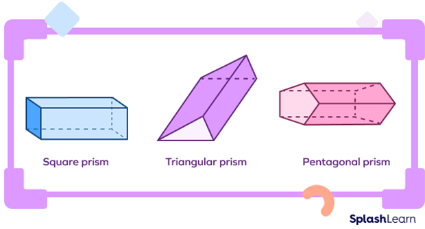 Examples of prisms