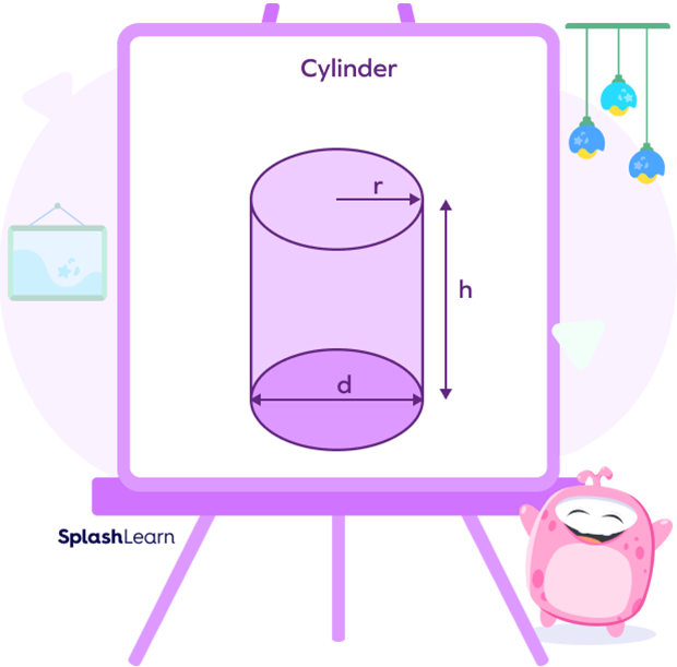 Cylinder - a solid shape