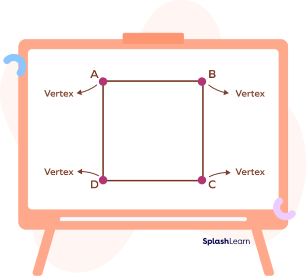 Vertices of a square