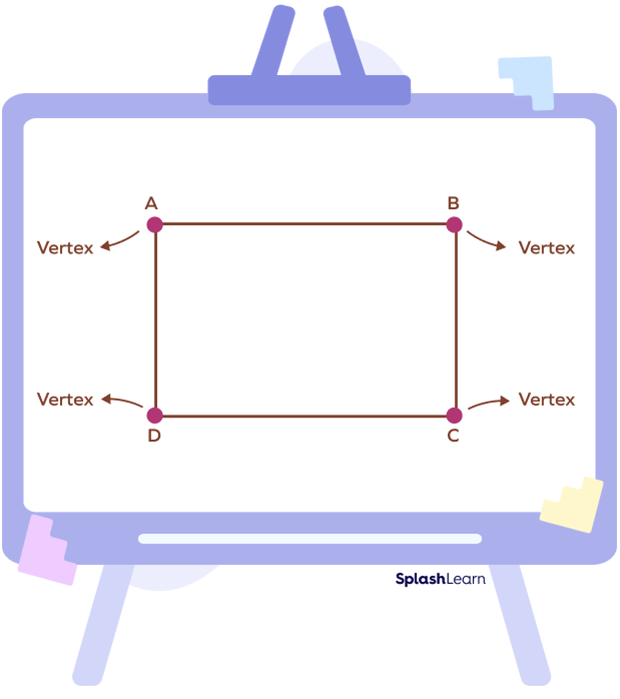 Vertices of a rectangle