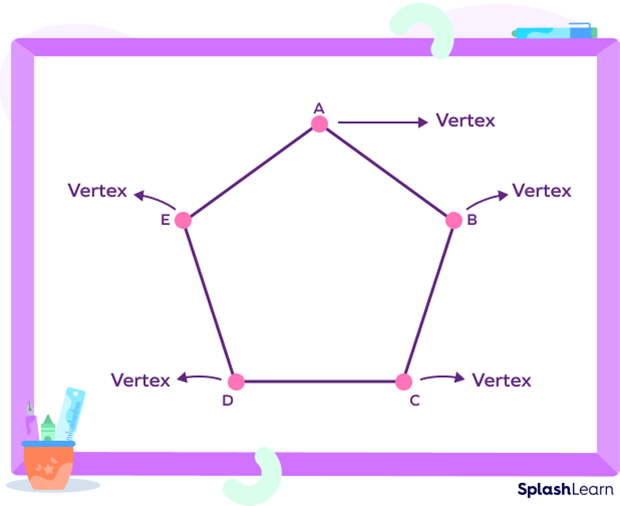 Vertices of a pentagon