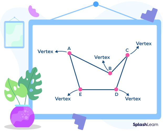 Vertices of an irregular pentagon