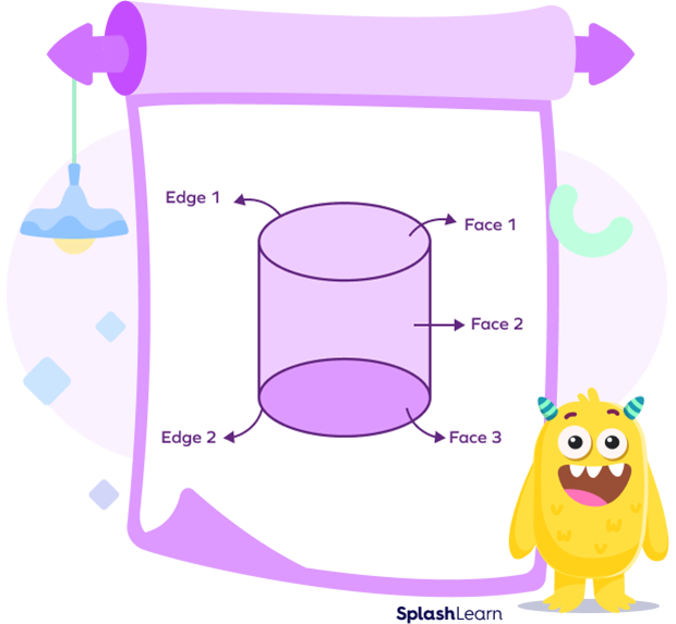 Vertices, faces, and edges of a cylinder