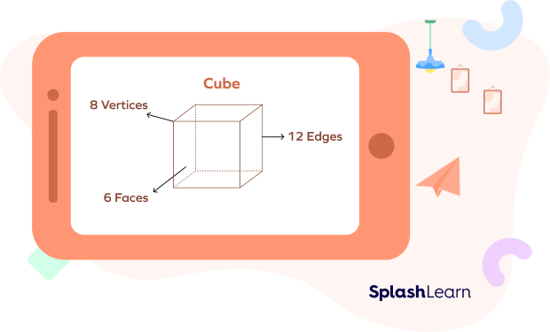 Number of edges, vertices, and faces in a cube