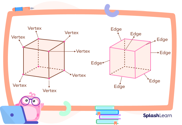 Vertices of a Square - Definition, Formulas, Examples, and Diagrams