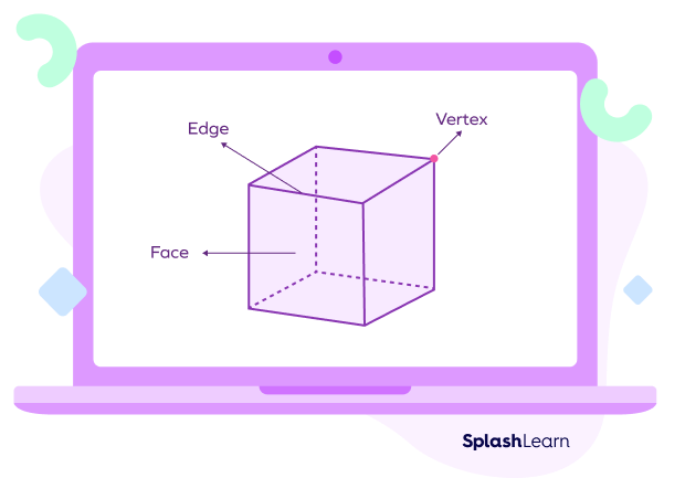 Vertices of a Square - Definition, Formulas, Examples, and Diagrams