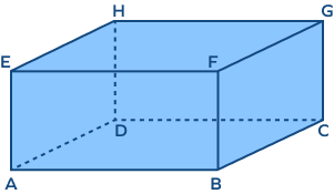 Vertices of a cuboid