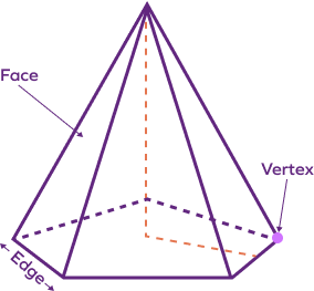 Vertices of a pentagonal pyramid