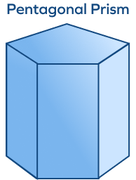 Faces, vertices and edges of a pentagonal prism