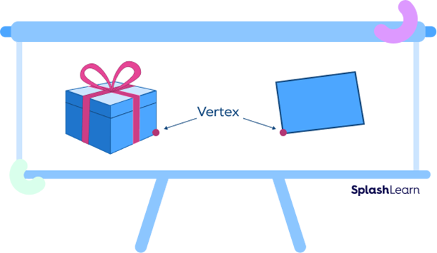 Examples of vertices