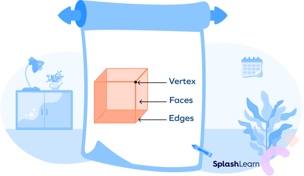 Vertices of a cube