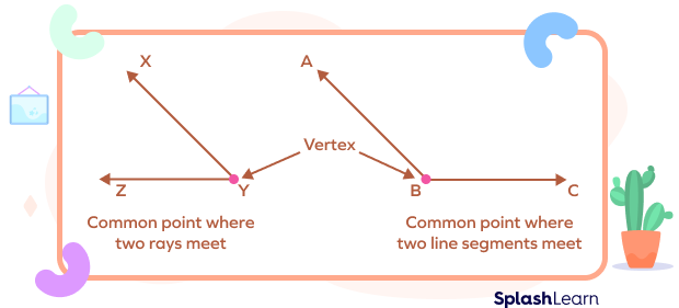 Vertex of a ray and line segment