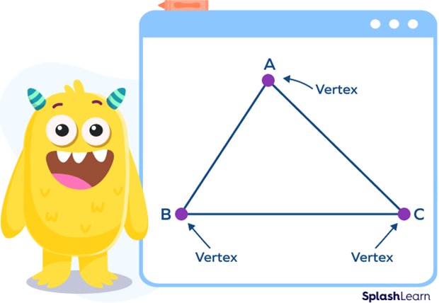 Vertices of a triangle